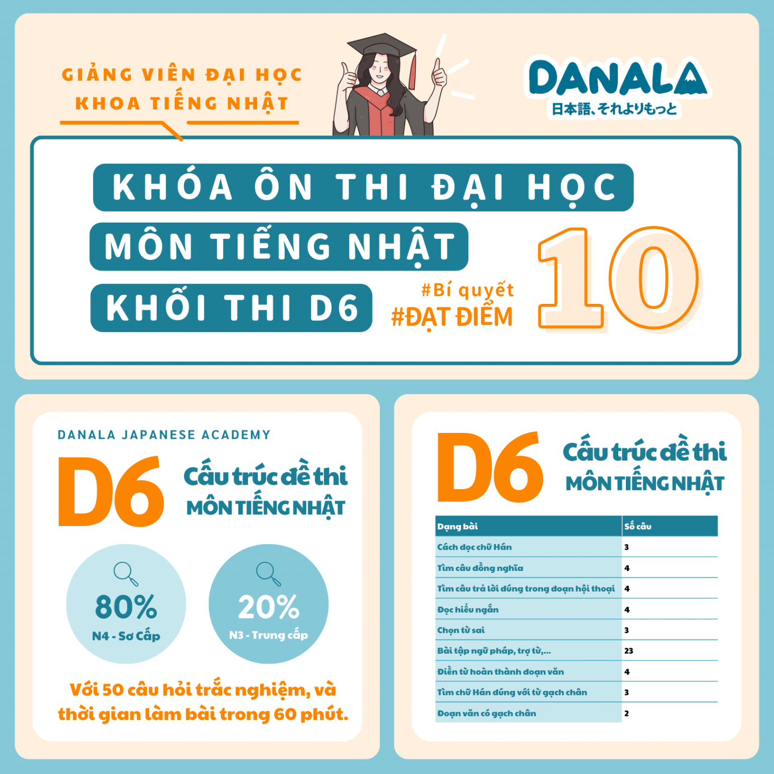 ÔN THI ĐẠI HỌC